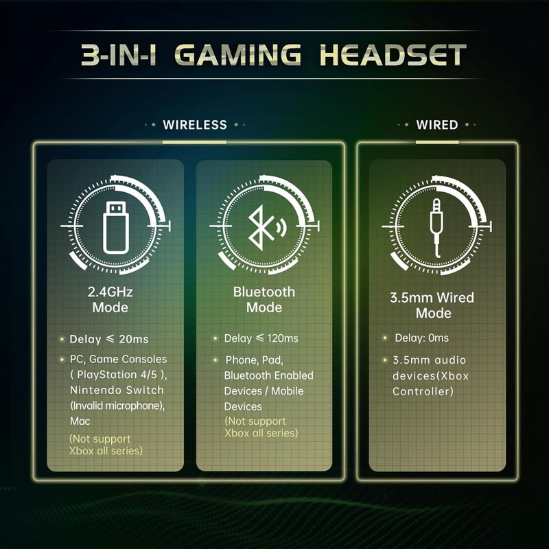Gtheos سماعة ألعاب لاسلكية بتردد 2.4GHz لجهاز PS5 و PS4 ولعبة فورتنايت ونداء الواجب/ألعاب FPS، لجهاز الكمبيوتر، نينتندو سويتش، سماعات ألعاب بلوتوث 5.3 مع ميكروفون للكمبيوتر، الهاتف المحمول، صوت ستيريو (كامو) - Image 4